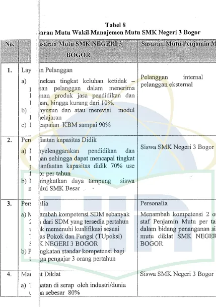 :aran Mutu Wakil Manajemen Mutu Tabel 8 SMK Ne!:eri 3 Bogor 