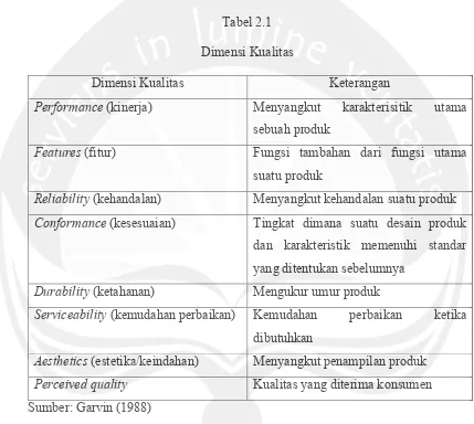 Tabel 2.1 Dimensi Kualitas 