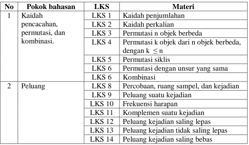 Tabel 10. Kerangka LKS Peluang 