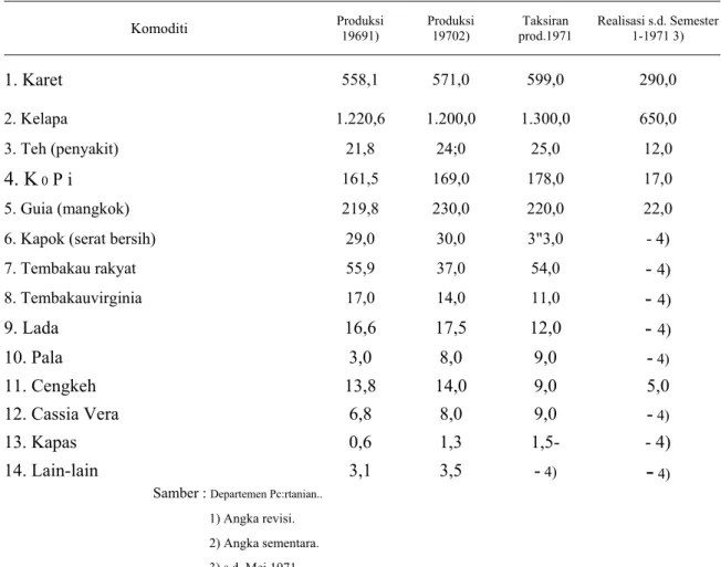 Tabel VII. 10. 