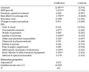 TABLE 5 Individual Effect of Foreign Direct Investment on Manufacturing Exports