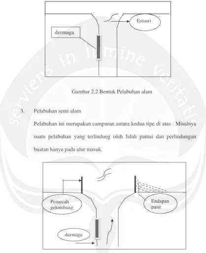Gambar 2.2 Bentuk Pelabuhan alam 