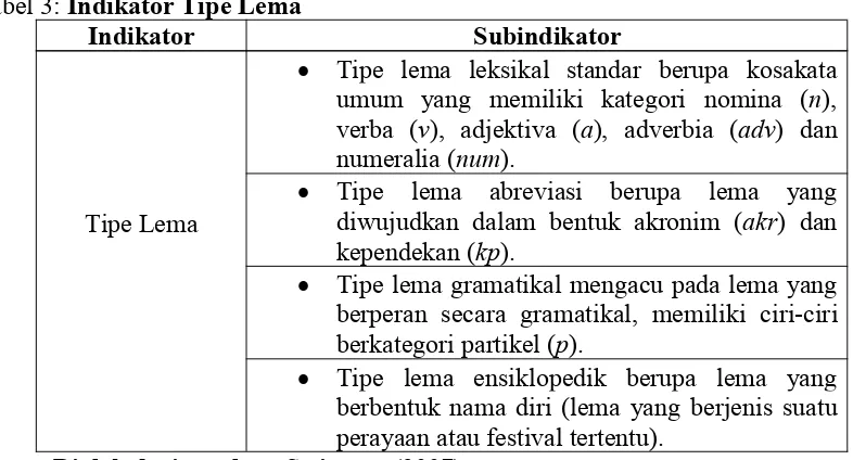 Tabel 3: Indikator Tipe Lema