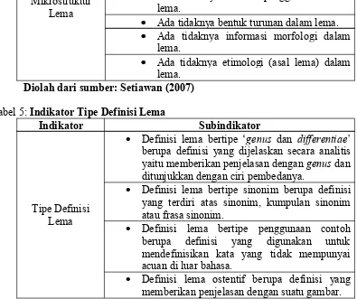 Tabel 4: Indikator Mikrostruktur Lema