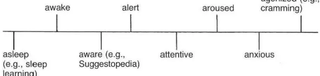 Figure 10.1 Attention and memory studies 
