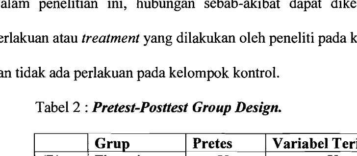 Tabel 2 : Pretest-Posttest Group Design. 