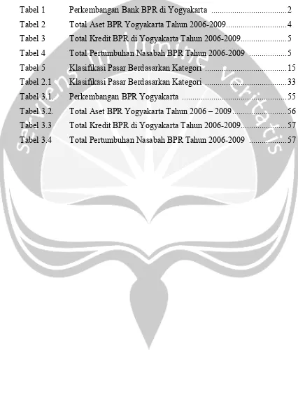 Tabel 1   Perkembangan Bank BPR di Yogyakarta  .................................... 2 