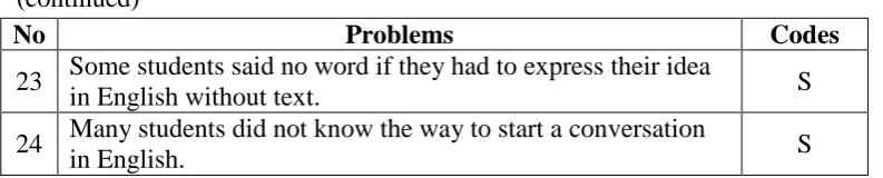 Table 3: The Field Problems to Solve Based on the Level of Urgency and 