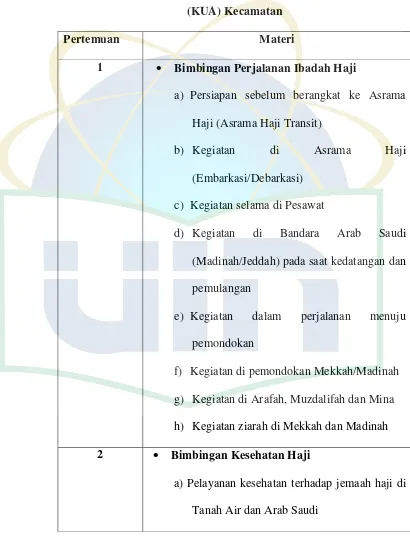 Tabel Materi Bimbingan Manasik Haji di Kantor Urusan Agama 