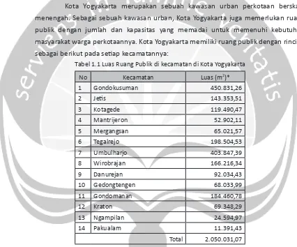 Tabel 1.2 Kebutuhan Spasial Ruang Publik di Kota Yogyakarta
