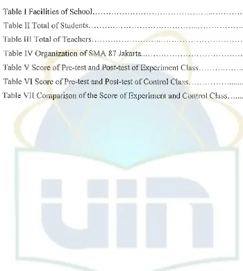 Table I Facilities of School.