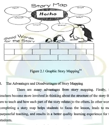 Figure 2.1 Graphic Story Mappingl4
