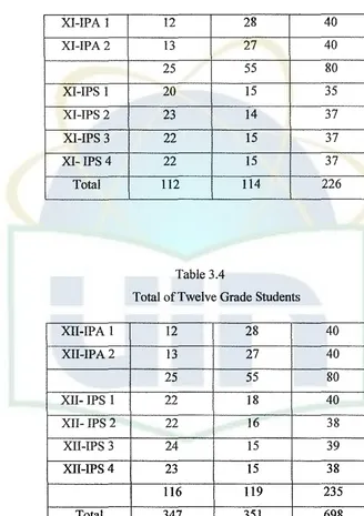 TotalTable 3.4 ofTwelve Grade Students