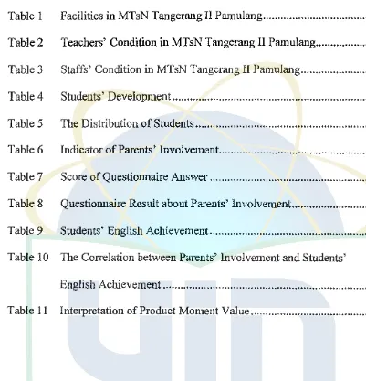 Table 1 Facilities in MTsN Tangerang II Pamulang .....................................