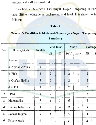 Table 2 Teacher's Condition in Madrasah Tsanawiyah Negeri Tangerang II 