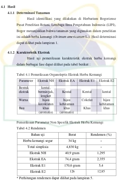 Tabel 4.1 Pemeriksaan Organoleptis Ekstrak Herba Kemangi 