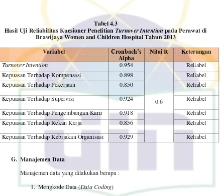 Tabel 4.3 Hasil Uji Reliabilitas Kuesioner Penelitian Turnover Intention pada Perawat di 