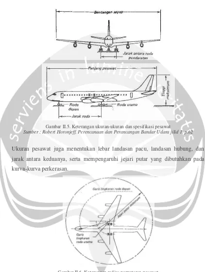 Gambar II.5. Keterangan ukuran-ukuran dan spesifikasi pesawat 