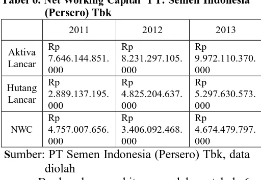 Tabel 5. Cash Ratio (Rasio Kas) PT. Semen Indonesia (Persero) Tbk       