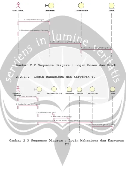 Gambar 2.2 Sequence Diagram : Login Dosen dan Prodi