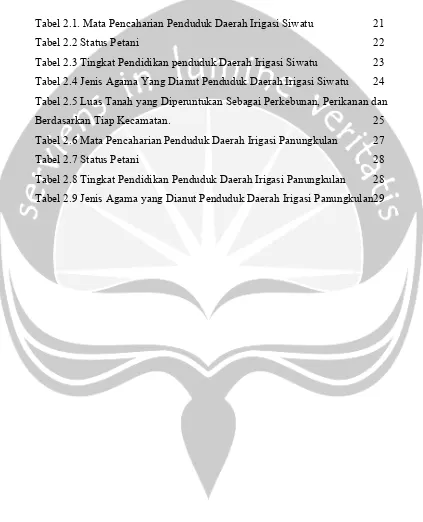 Tabel 2.2 Status Petani 