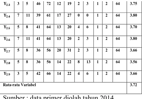 Tabel 4: Instruktur Pelatihan Sumber : data primer diolah tahun 2014