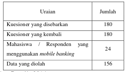 Tabel 1. Hasil Pengumpulan Data 