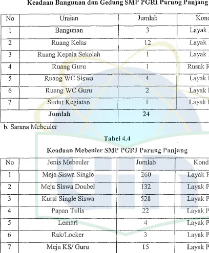 Tabel 4.4 Kcadaan Mcbcnlcr SMP PGRI Parnng Panjang 
