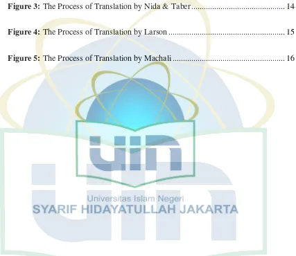 Figure 3: The Process of Translation by Nida & Taber ............................................