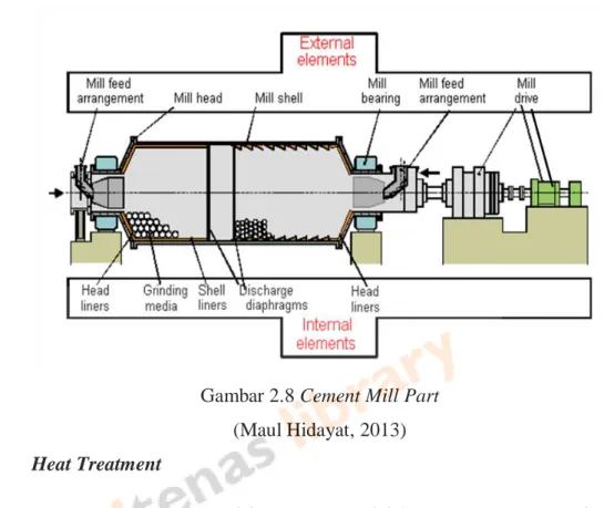 Gambar 2.8 Cement Mill Part (Maul Hidayat, 2013)  2.9  Heat Treatment 