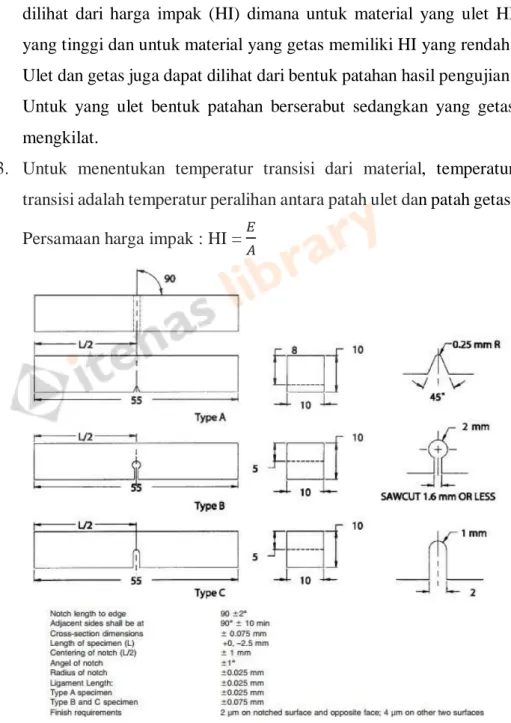 Gambar 2.9 Dimensi spesimen berdasarkan standar ASTM E-23 