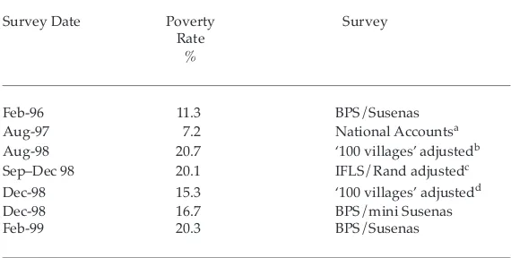 TABLE 7  Estimates of Poverty Rate on a Consistent BPS Basis, 1996–99