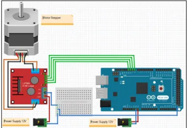 Gambar 5 Wiring Kontrol Motor Stepper Berbasis Arduino Mega 2560 
