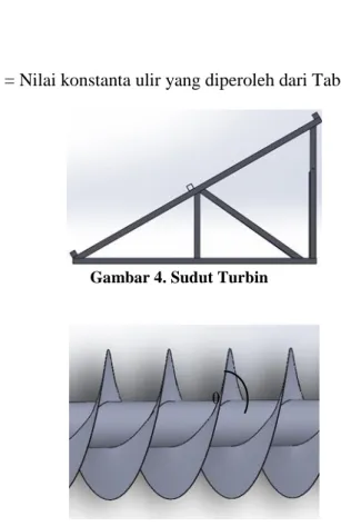Gambar 5. Sudut Ulir, Diameter Poros Turbin dan Diameter Turbin 