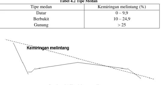 Tabel 4.2 Tipe Medan 