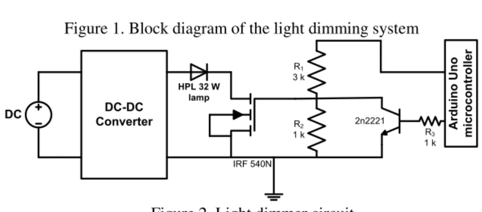Figure 2. Light dimmer circuit 