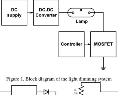 Figure 1. Block diagram of the light dimming system 