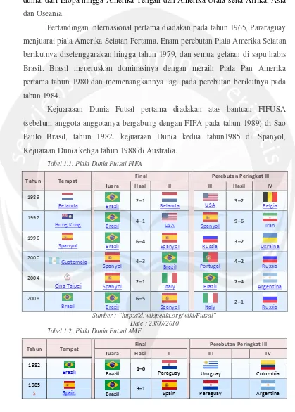 Tabel 1.1. Piala Dunia Futsal FIFA 