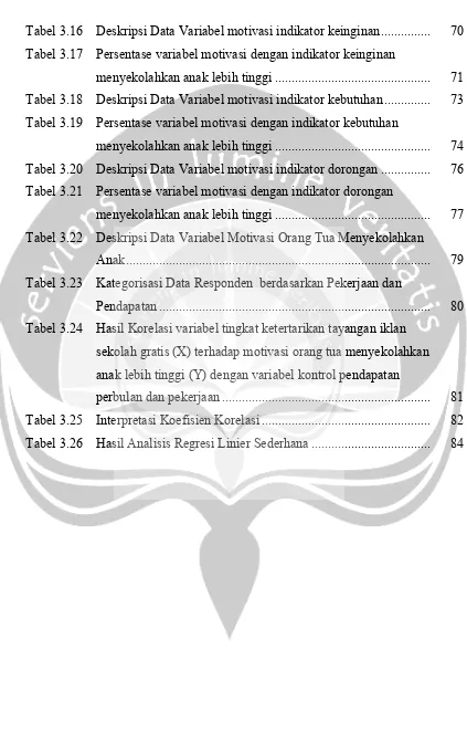 Tabel 3.16  Deskripsi Data Variabel motivasi indikator keinginan ...............  