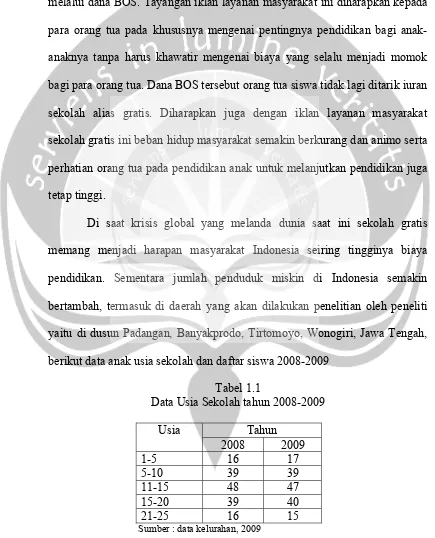 Tabel 1.1 Data Usia Sekolah tahun 2008-2009 