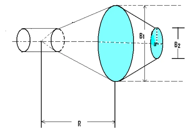 Gambar 2.13    Geometri  Parameter Bidang Antena Ceiling Indoor 