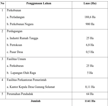 Tabel 4.1 