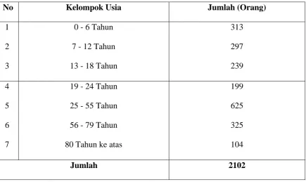 Tabel 4.4 