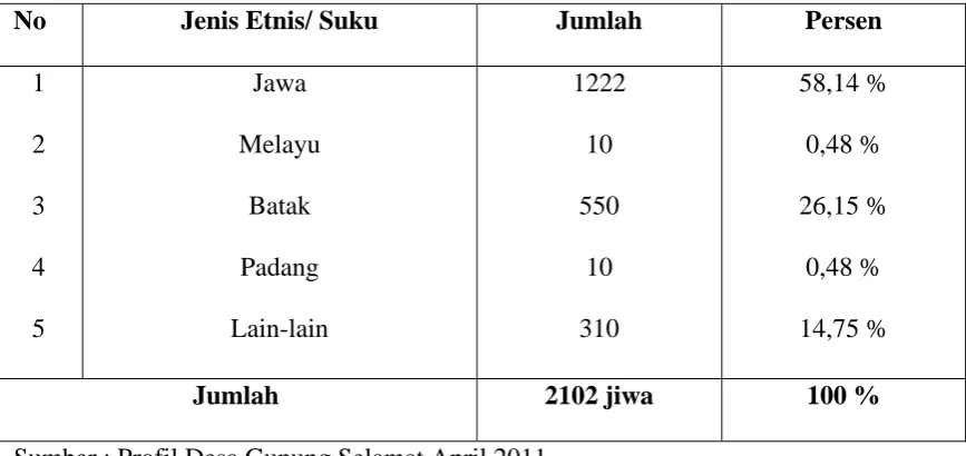 Tabel 4.6 