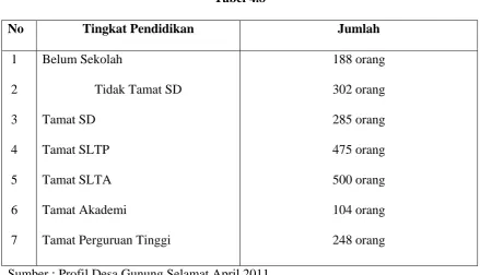 No Tabel 4.8 Tingkat Pendidikan 