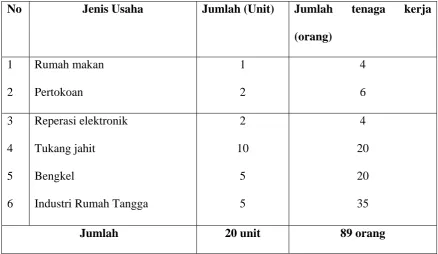 Tabel 4.14 