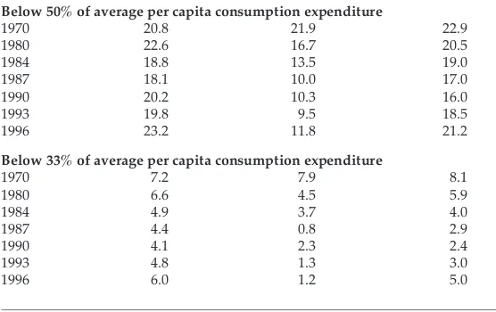 TABLE 8  Estimates of Relative Poverty, 1970–96