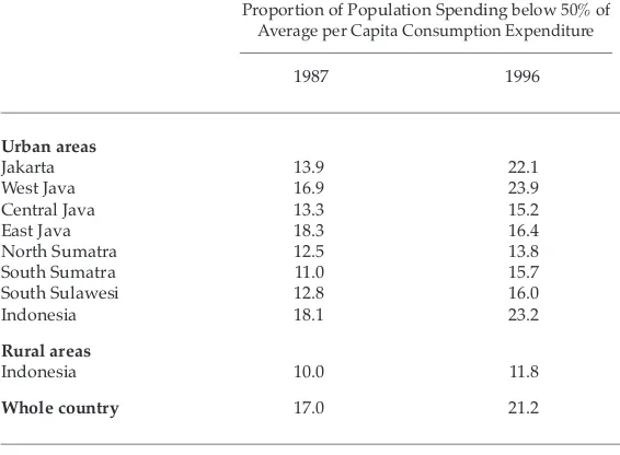 TABLE 10  Estimates of Relative Poverty, 1987 and 1996