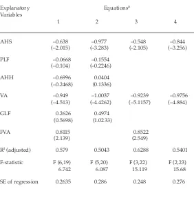 TABLE 11  OLS Regression Results: Dependent Variable Rural Poverty, 1993(headcount measure; all provinces)