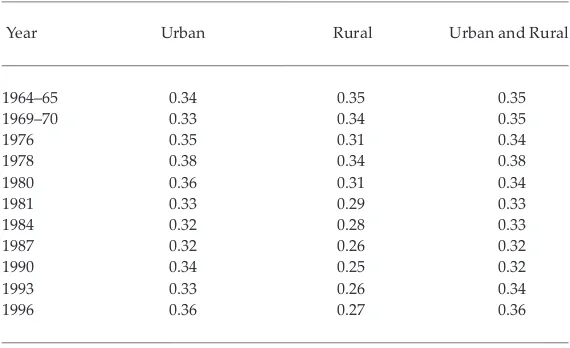 TABLE 1  Trends in the Gini Coefficient of Household per CapitaConsumption Expenditure